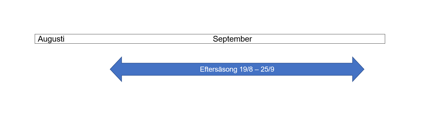 Säsong timeline liksom